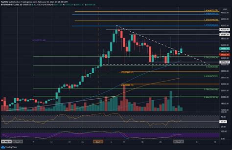 betcoiny fortuna|Daily News, Analysis & Price Data on Bitcoin, .